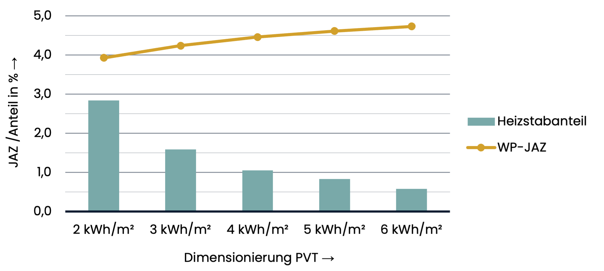 Diagramm Simulationsergebnisse