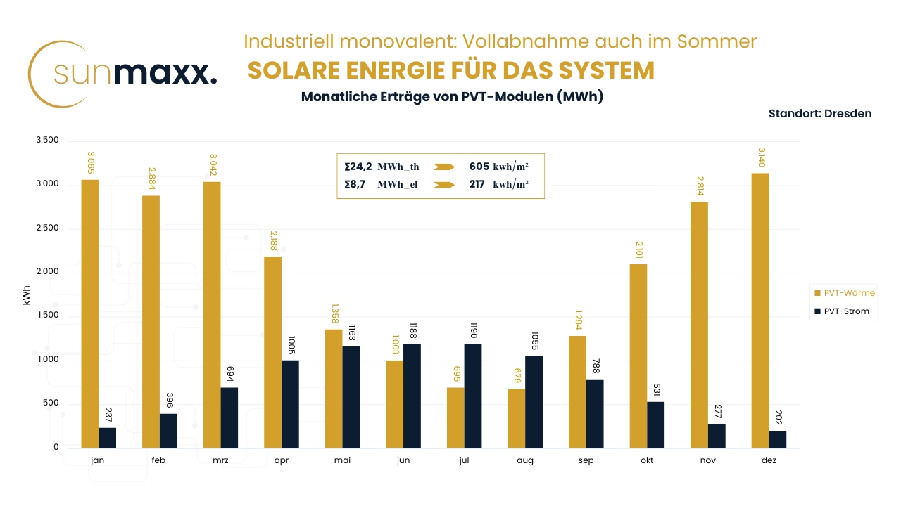 FAQ Planer Auslegung monovalent Industriell Vollabnahme