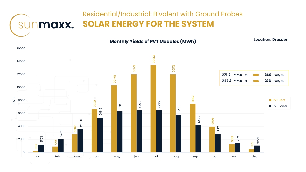 FAQ planners bivalent PVT design residential industrial with ground probes