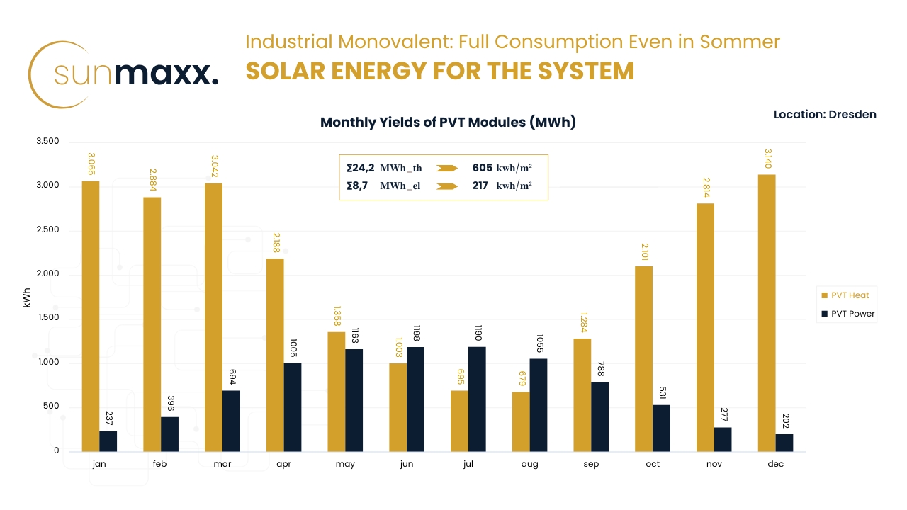 FAQ Planners Design monovalent Industrial Full Consumption