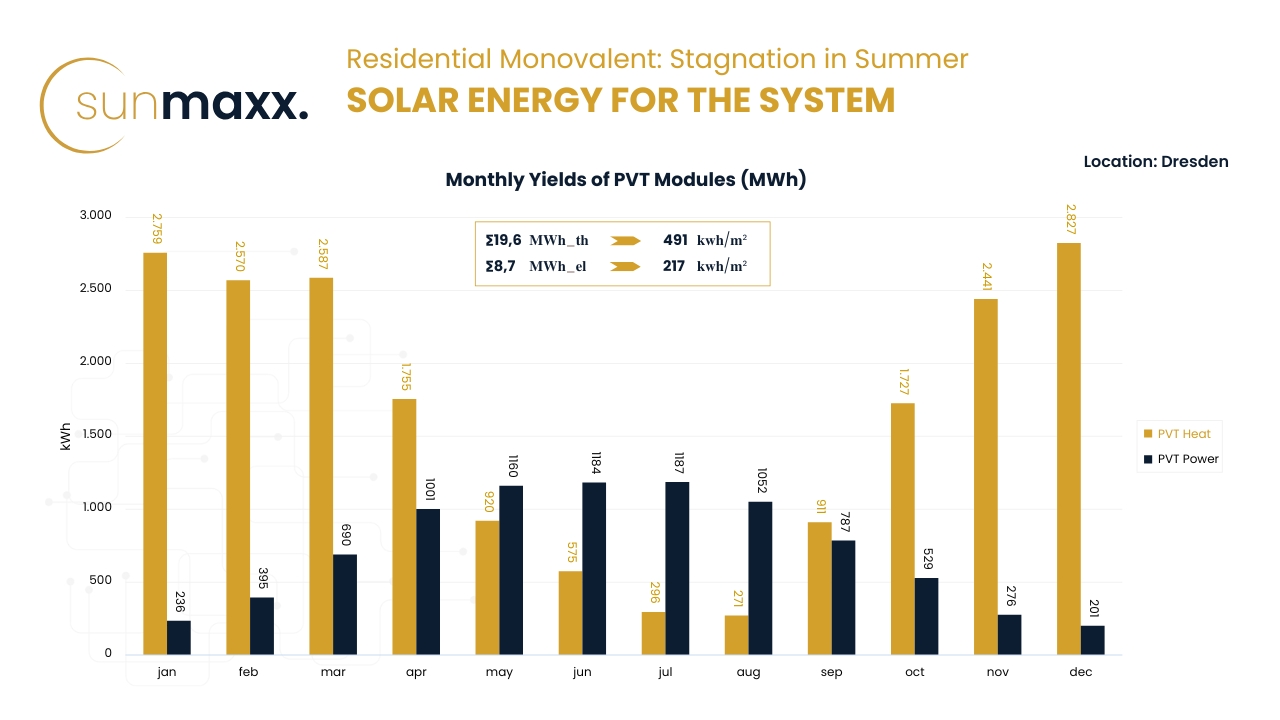 FAQ-Planners Design monovalent Residential Stagnation