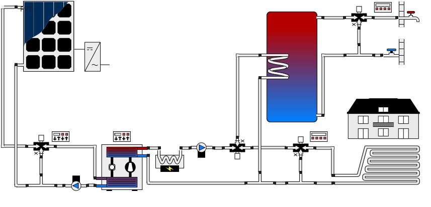 Field Data Polysun Sumulation on System Efficiency at a Varying Number of Modules