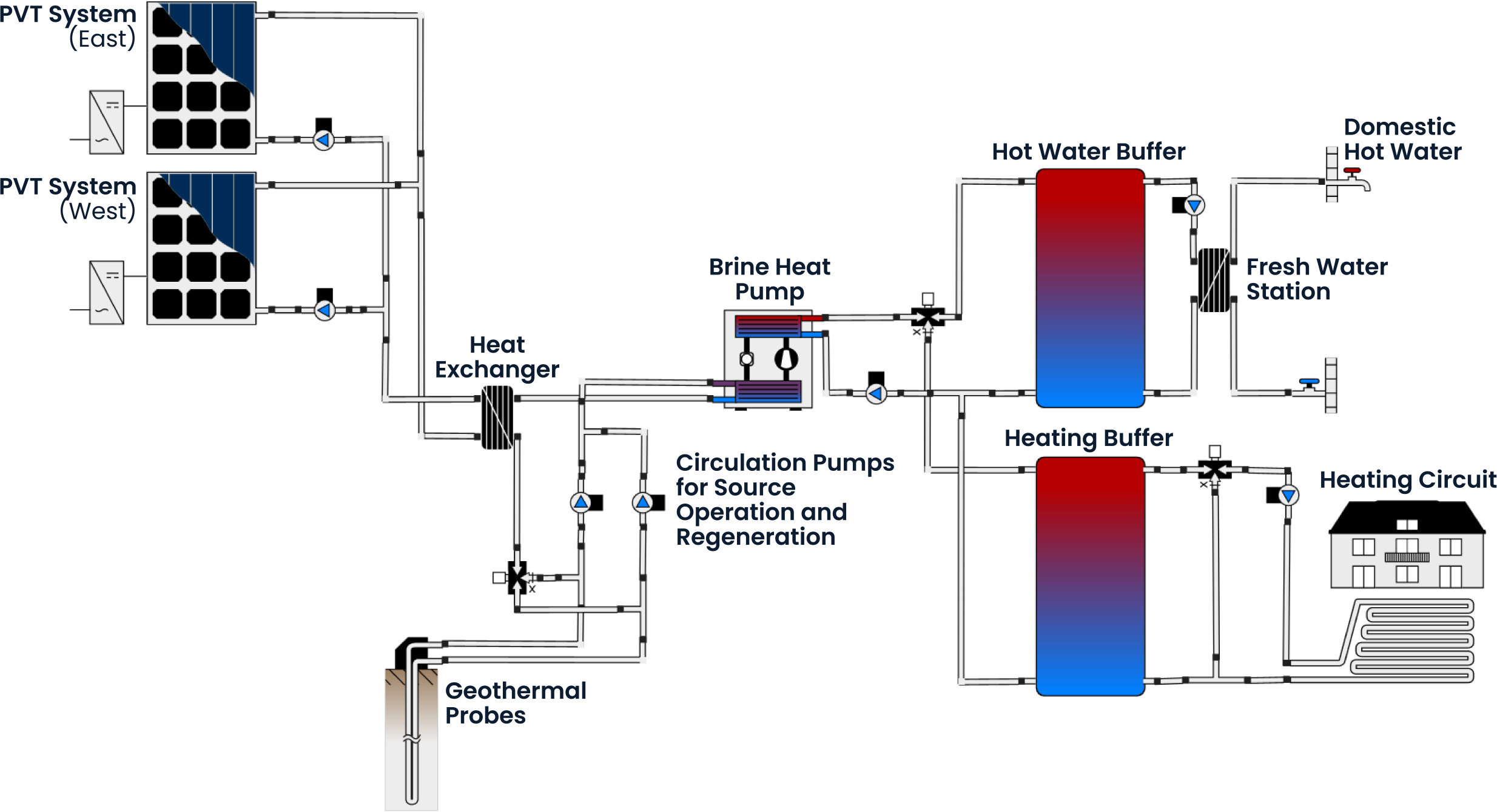 Hydraulic Schematic bivalent with ground probes